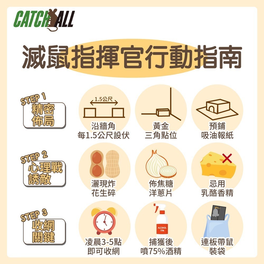 CATCH ALL 捕快 黏鼠板 除鼠公司專用 塑膠 黏鼠板 （1組2片）x 10組 行銷全球 捕鼠病媒防治專家-細節圖4
