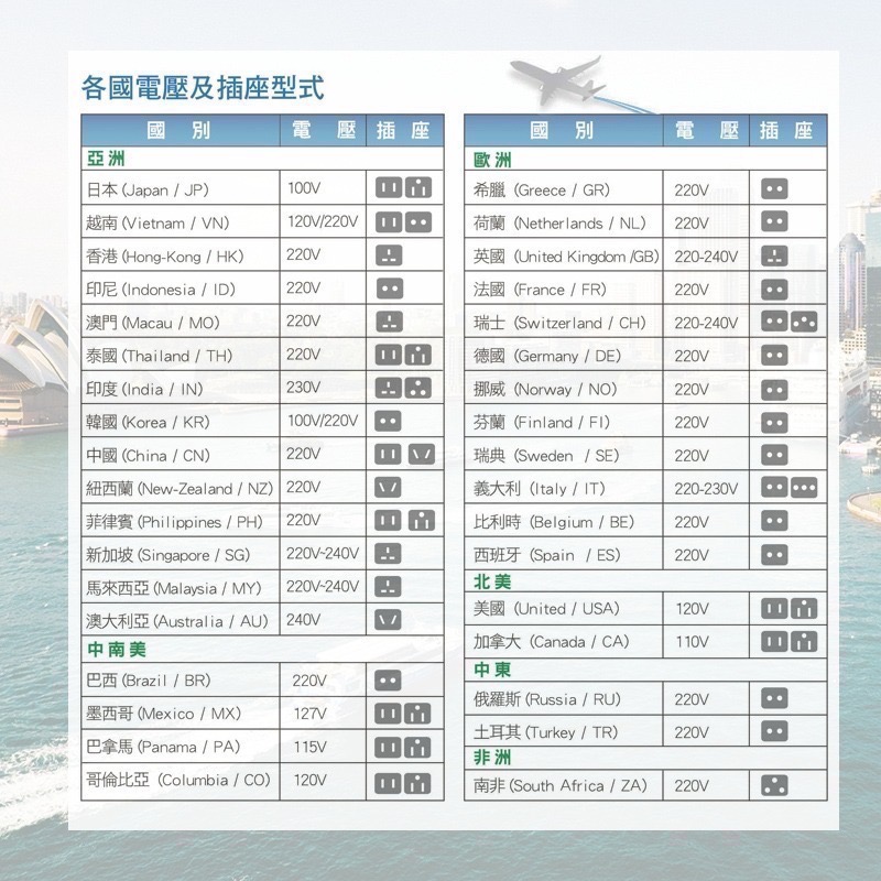 【24小時出貨】【太星電工】AA303 全球旅行用轉換插座 雙USB-A + USB-C插座-細節圖11