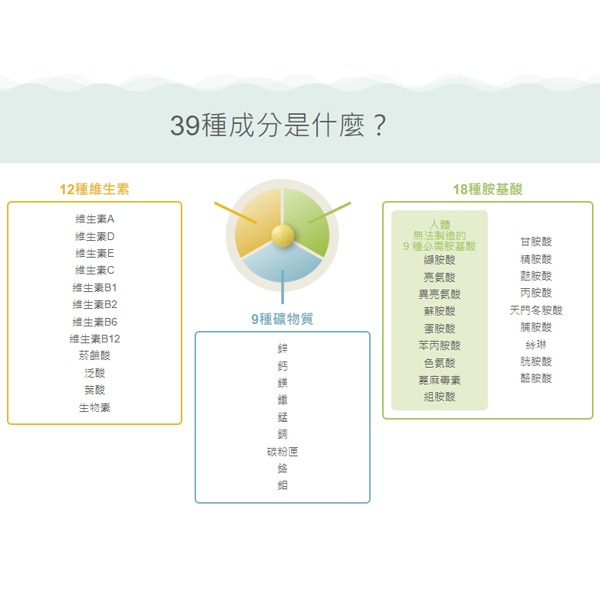 日本 朝日 Asahi Dear Natura 39種 綜合維他命+胺基酸+複合礦物質 100天份-細節圖2