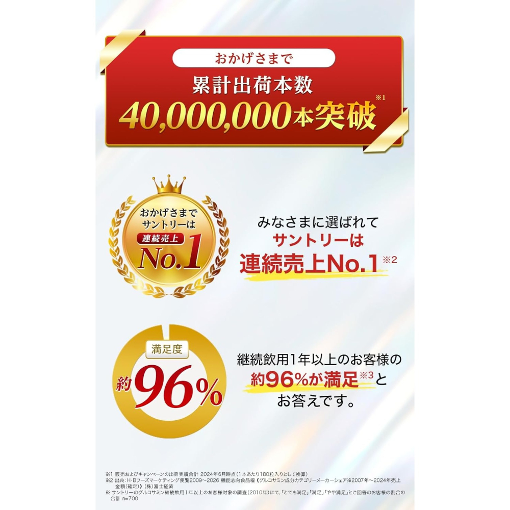 日本 SUNTORY 三得利 新版新包裝 固力伸 葡萄糖胺 鯊魚軟骨 60天份 360粒-細節圖3