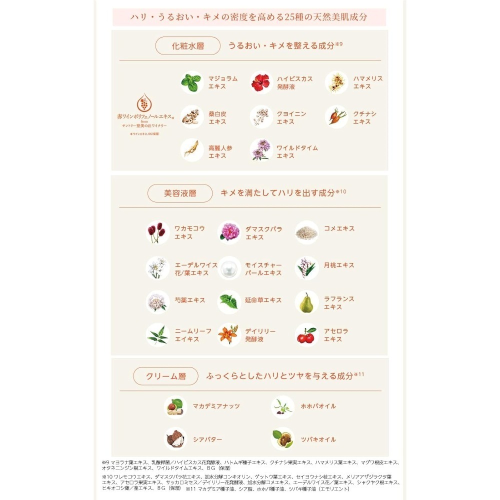 日本最新版 SUNTORY 三得利 Vitoas蜜得絲 多效極妍鎖濕菁華 120ml-細節圖3