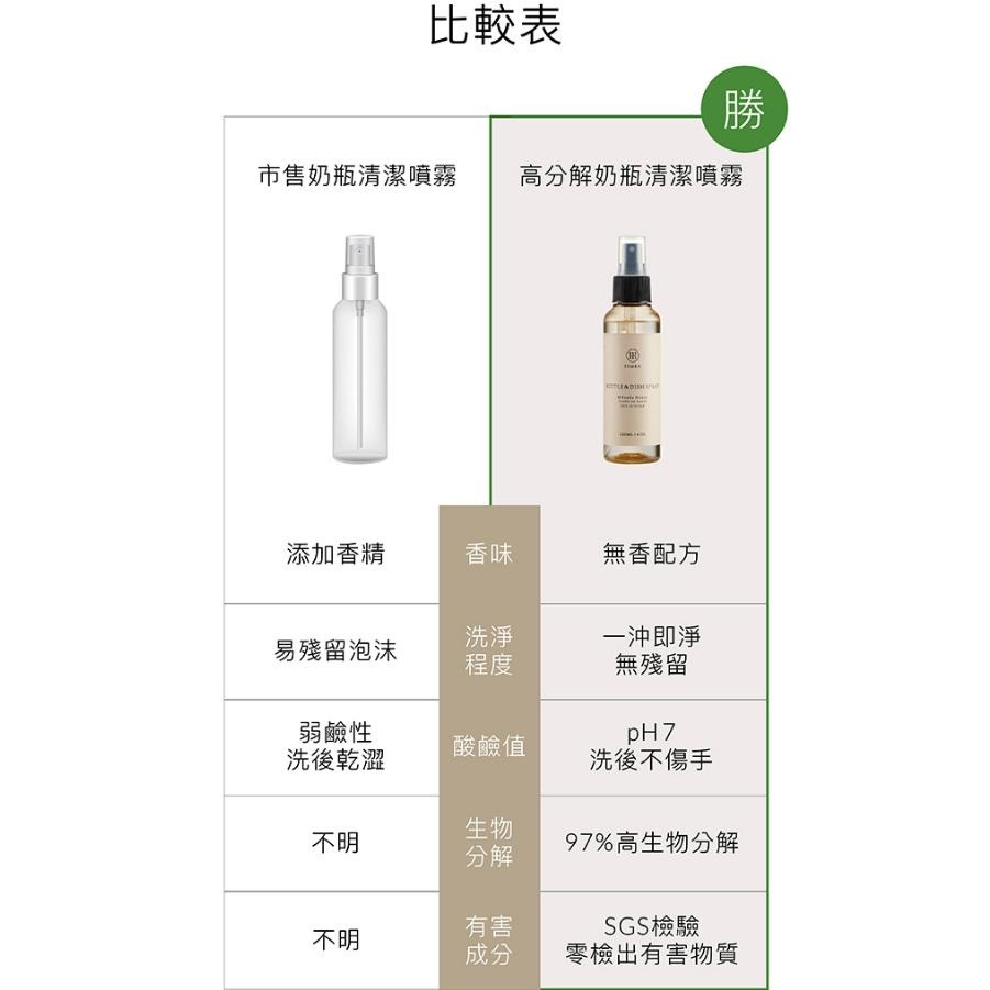 小獅王辛巴 中性配方溫和不傷手 高分解酵素奶瓶清潔噴霧120ml/1入裝-細節圖7