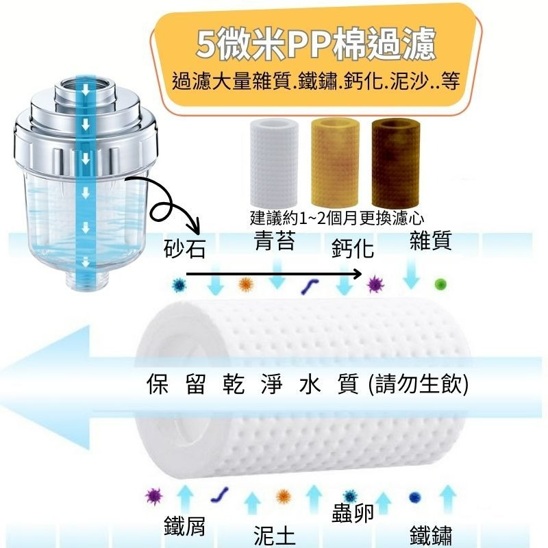 1993百寶袋 沐浴過濾器 林浴過濾器 水龍頭過濾器 蓮蓬頭過濾器 洗衣機過濾器 前置過濾器 淋浴淨水器 水質過濾 除氯-細節圖2