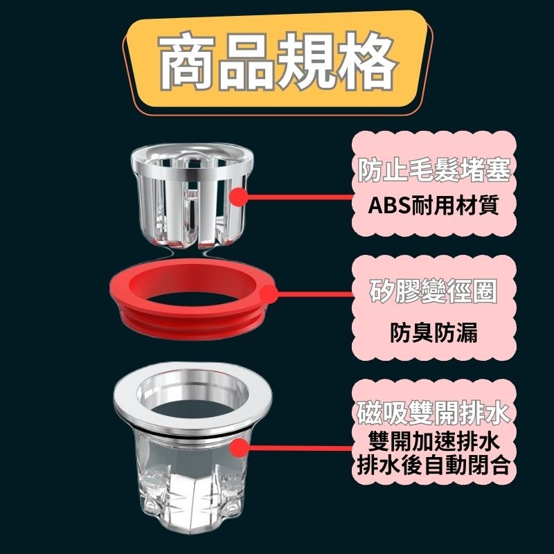 1993百寶袋 磁吸雙開防臭地漏 磁吸地漏 防臭地漏 防蟲地漏 過濾毛髮地漏 排水管地漏 地漏芯 快速排水 防沼氣 蟑螂-細節圖6