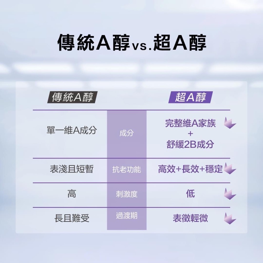 DrWu 超A醇煥顏緊緻精華1.5% 30M 煥顏緊緻精華霜0.8% 30ML 抗老 撫紋 抗皺 -細節圖4