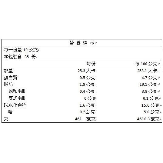 鵝油辣椒系列 麻油薑 鵝油麻辣醬 鵝油蒜蓉辣豆瓣 辣椒醬 鵝油辣椒 鵝油香蔥 上等鵝油香蔥 健康醫生日記-細節圖4