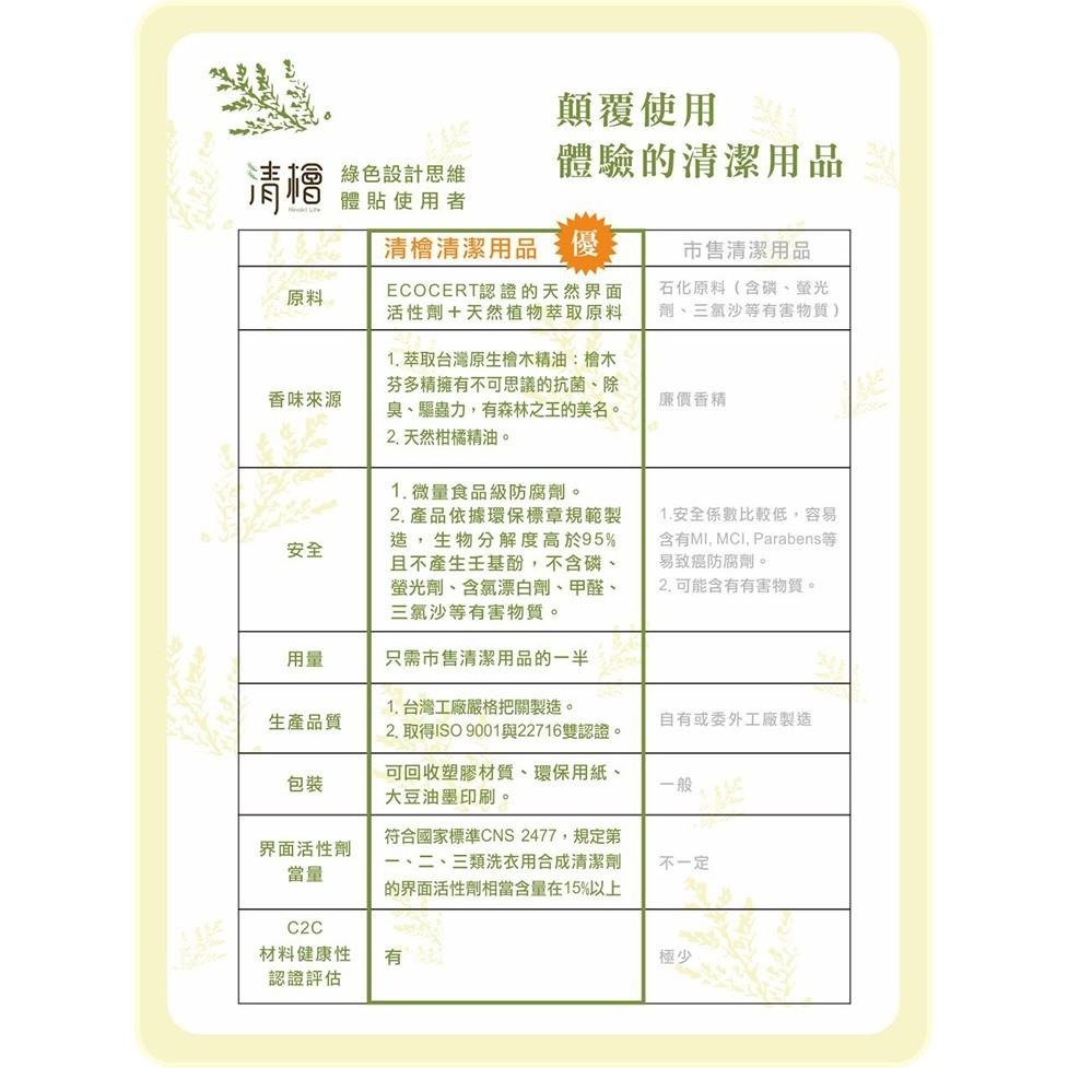 好環境清潔劑  加強型廚房清潔劑 廚房油汙 除油 清潔劑-細節圖7