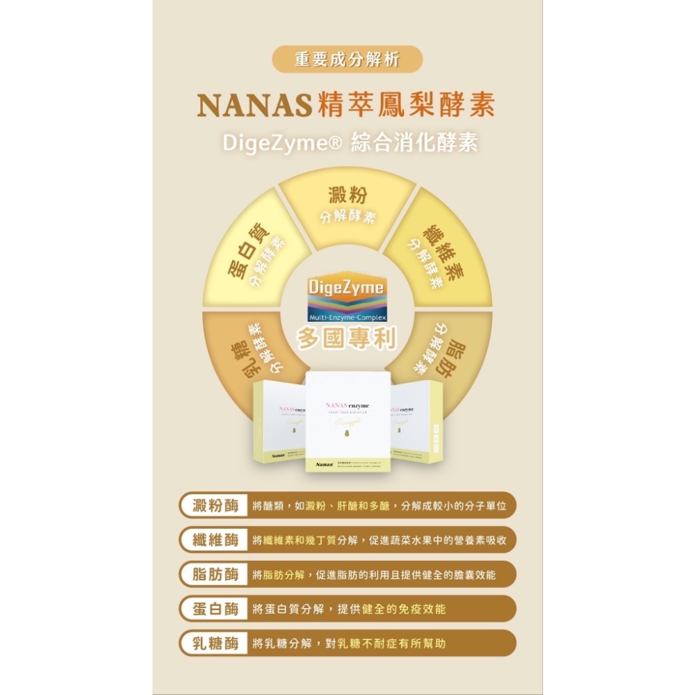 NANAS精萃鳳梨酵素-細節圖3