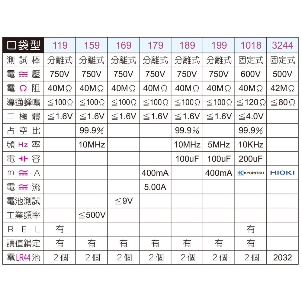 KILTER 119 自動換檔型 KT-細節圖3