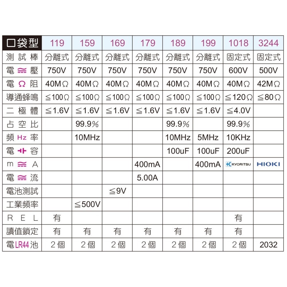 KILTER 159 自動保護型 KT-細節圖3