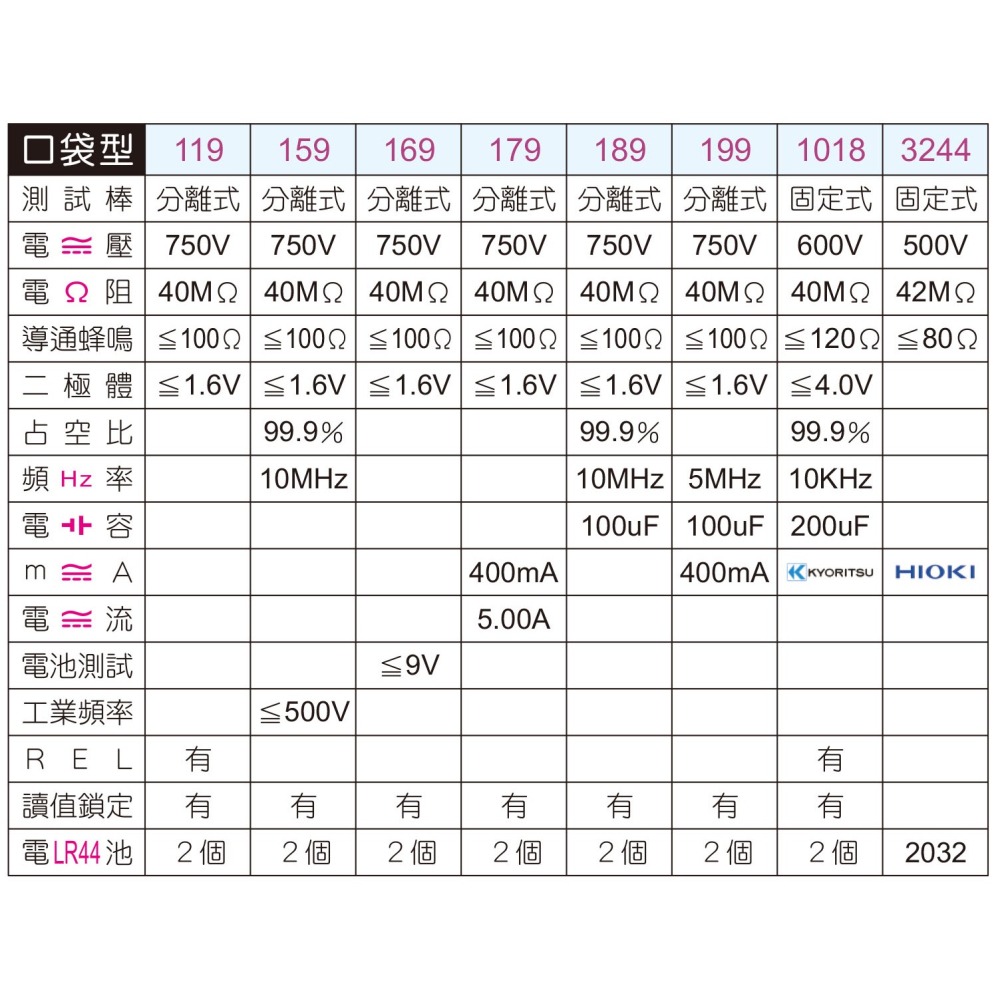 KILTER 179 電流功能型 KT-細節圖3
