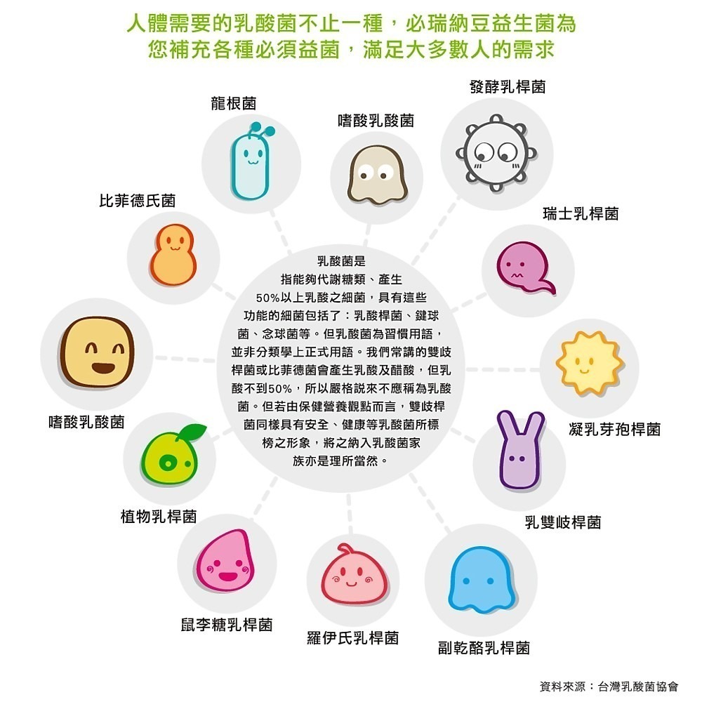 BIRICARE 必瑞納豆益生菌【通常2-3天就有感】-細節圖5