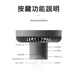 台灣現貨🇹🇼24hr快速出貨🚀露營風扇 北歐質感三腳架風扇燈 多功能露營風扇 USB充電風扇 兩用燈扇 風扇燈-細節圖7