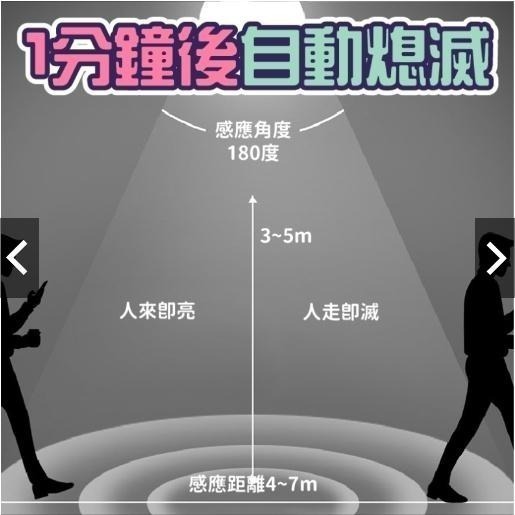 感應燈泡 LED 省電燈泡 燈泡 節能省電-細節圖5
