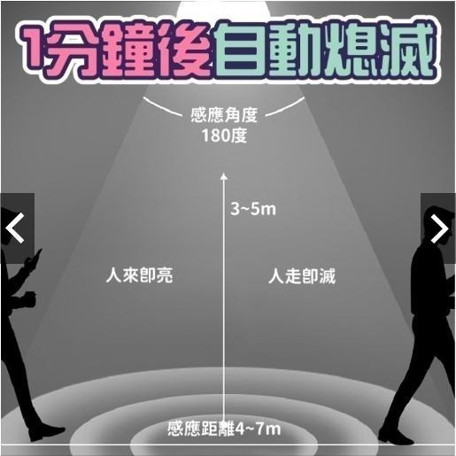 感應燈泡 LED 省電燈泡 燈泡 節能省電-細節圖6