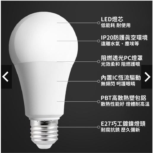 感應燈泡 LED 省電燈泡 燈泡 節能省電-細節圖7