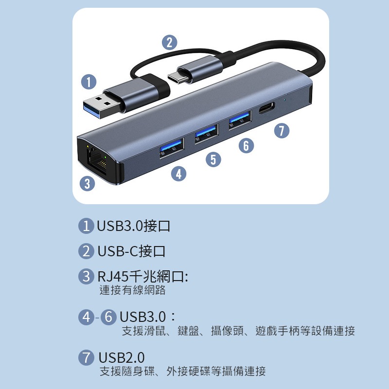 TYPE-C轉RJ45集線器 TYPE-C有線網路轉換器 TYPE-C轉千兆網卡 可適用IPAD MAC-細節圖7