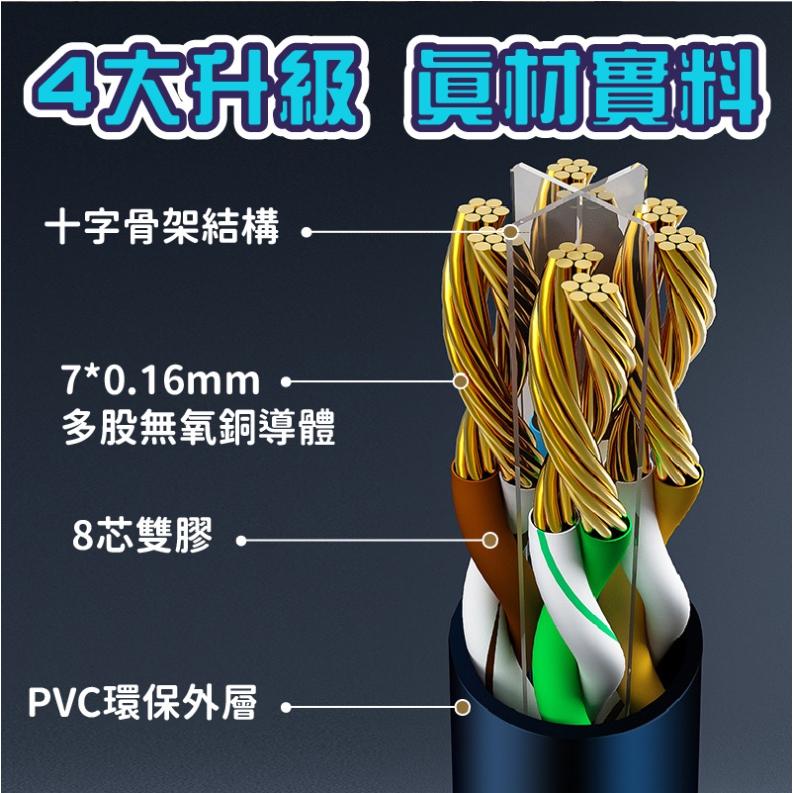 CAT6網路線 高速寬頻網線 純銅網線 網路線 連接線 傳輸線-細節圖3