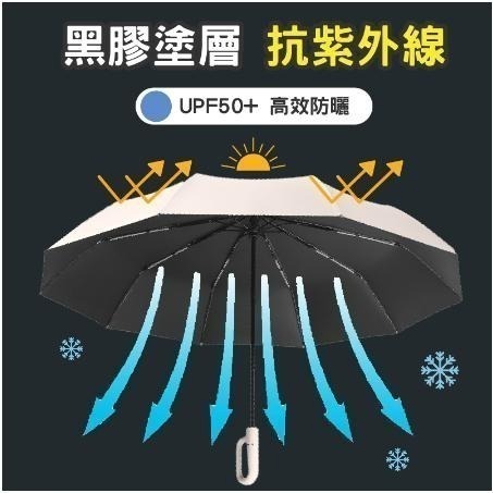自動傘 扣環手柄自動雨傘 20骨 125CM傘面 50UPF 晴雨傘 防曬傘 露營傘 高爾夫傘 遮陽傘-細節圖6