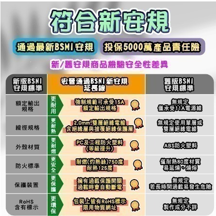 電源延長線 TYPE-C充電孔延長線 插座延長線 開關電源 插排  USB充電孔 多插位 排插 家用插板-細節圖8