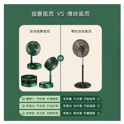 宏晉 六吋伸縮摺疊風扇 USB充電風扇 桌面落地電風扇 三擋風力 野餐風扇 迷你便攜折疊風扇 涼風扇-細節圖4
