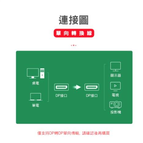 DP線 DisplayPort公對公傳輸線1.2版 1.4版 4k電視 DisplayPort線 投影機DP高清線-細節圖2