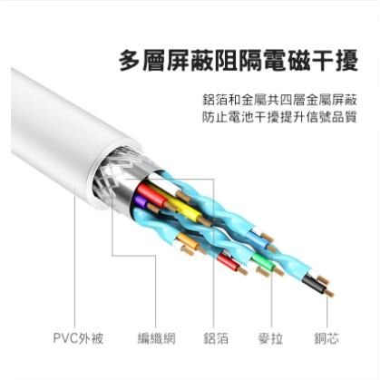 TYPE-C 鋁合金Type-c轉接器 Type-C轉HDMI 供電版 Type-C轉讀卡機-細節圖8