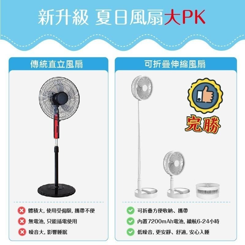 8吋伸縮折疊風扇 折疊扇 折疊伸縮風扇 伸縮立扇 USB充電風扇 迷你風扇 落地扇 直立扇-細節圖2