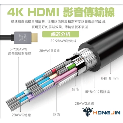 HDMI 2.0影音傳輸線 4K版本超高清品質 HDMI線 銀殼-細節圖7