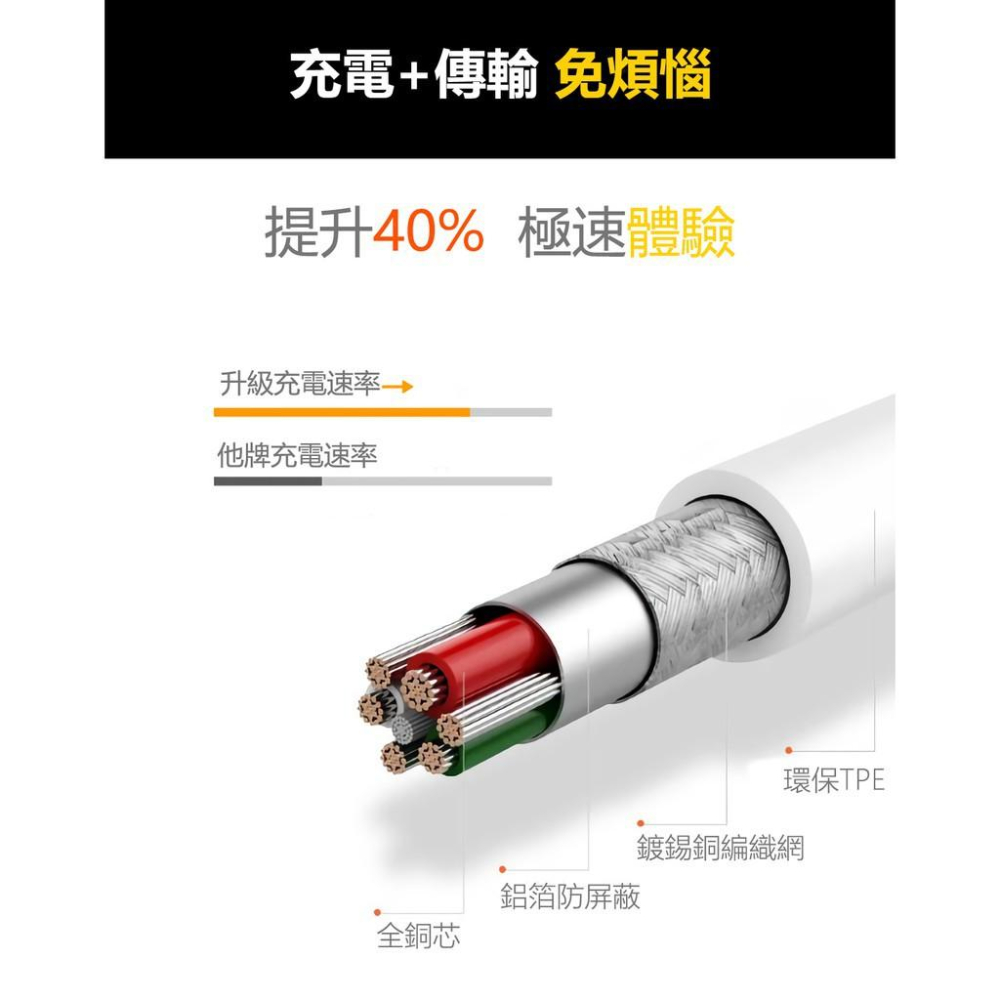 水果 充電傳輸線 充電線 內徑3.0、144芯銅線3芯3接地充電保護、1.5A無損充電 超抗拉扯手機充電線-細節圖5