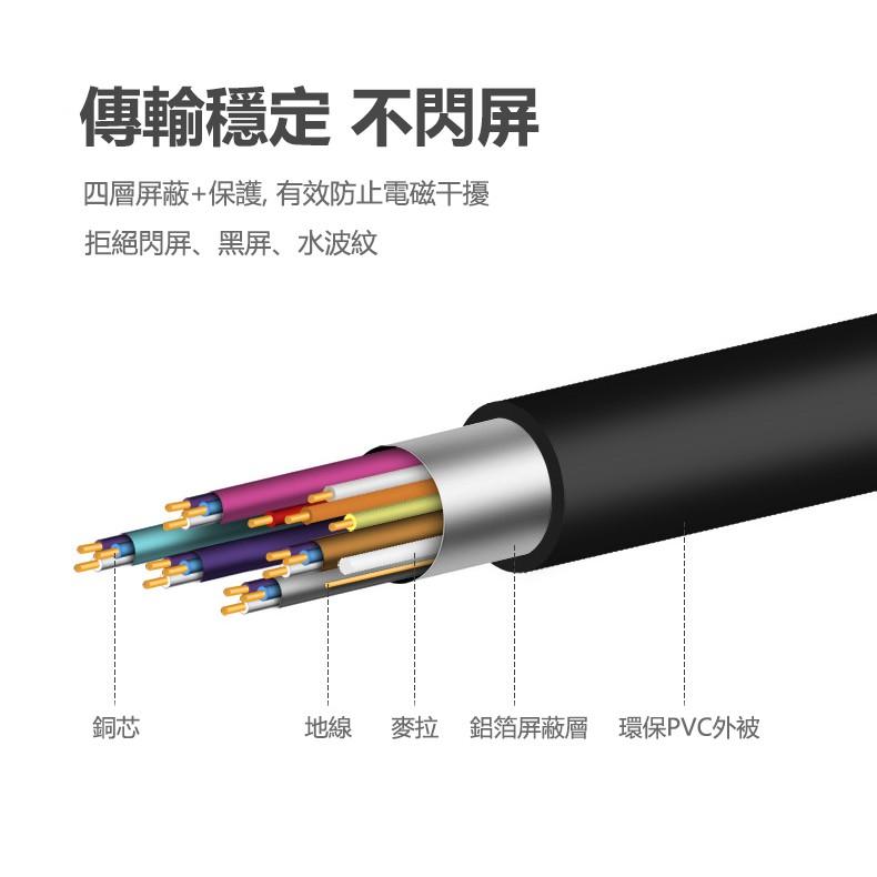 全新 高品質HDMI傳輸線 1.4版高清傳輸線 HDMI延長線 1.5米 3米 5米 10米-細節圖6