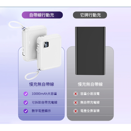 迷你快充行動電源 自帶充電線 掛繩 數字顯示電量 22.5W快速充電 10000mAh 行動充 移動電源充 分離式-細節圖5