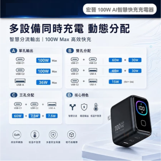 宏晉 100W AI智慧快充 充電器 數顯快充頭 GaN氮化鎵 三孔輸出 PD QC快充 Type-C-細節圖7