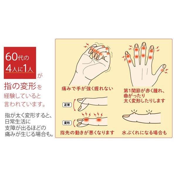~日本製～手指支撐膠帶28枚～現貨～-細節圖2