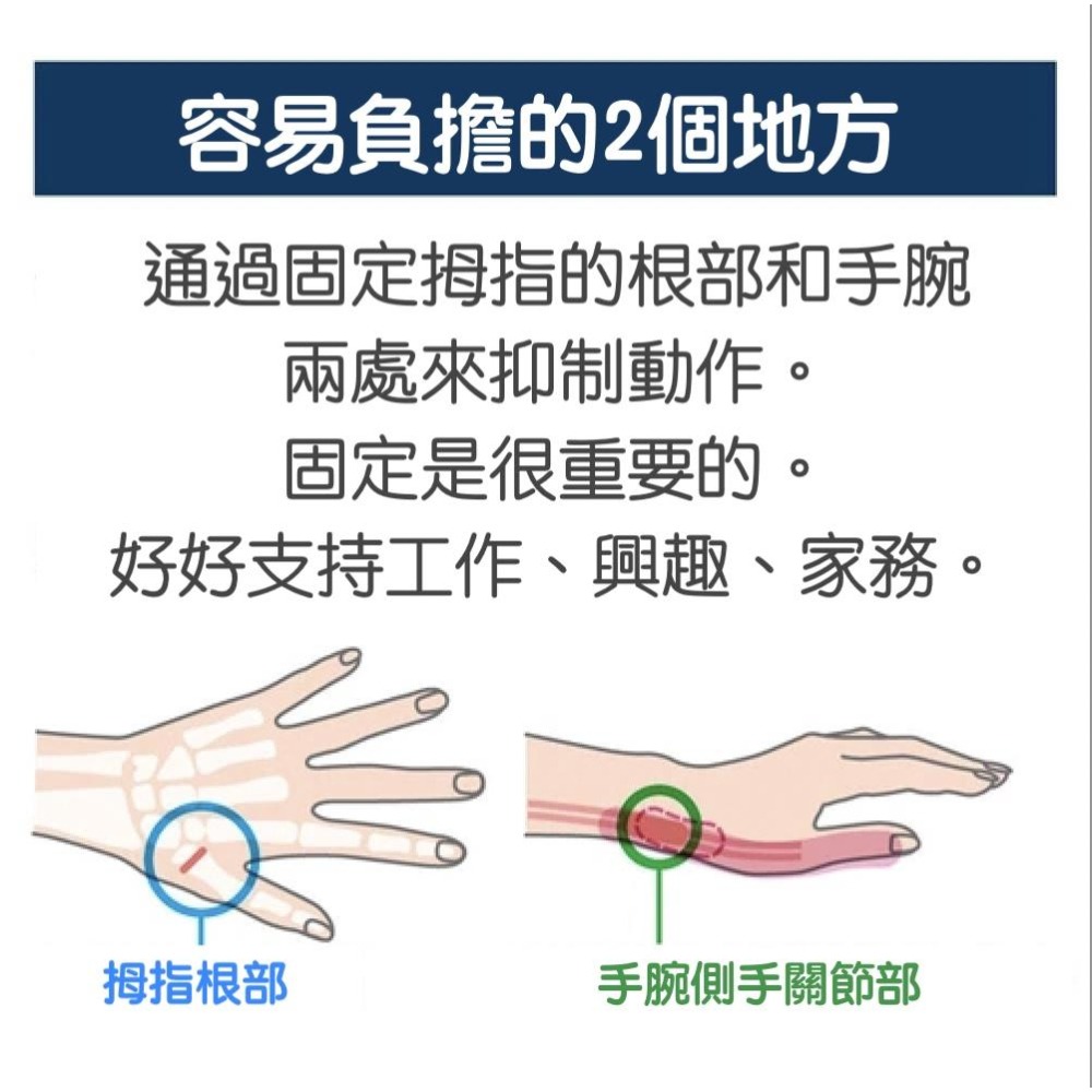 日本骨科學會專家監製～拇指護腕～現貨-細節圖4