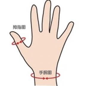 日本骨科學會專家監製～拇指護腕～現貨-細節圖6