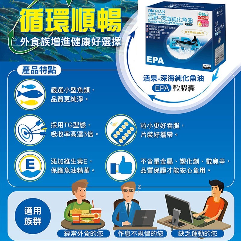 永信活泉 精粹魚油 EPA 軟膠囊 60粒/盒 ◆歐頤康實體藥局◆-細節圖2