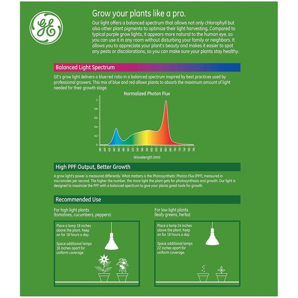 【肉肉朋友】 GE Grow Light LED 全光譜植物生長燈 32W E27 觀葉植物 鹿角蕨 雨林植物 植物燈-細節圖2