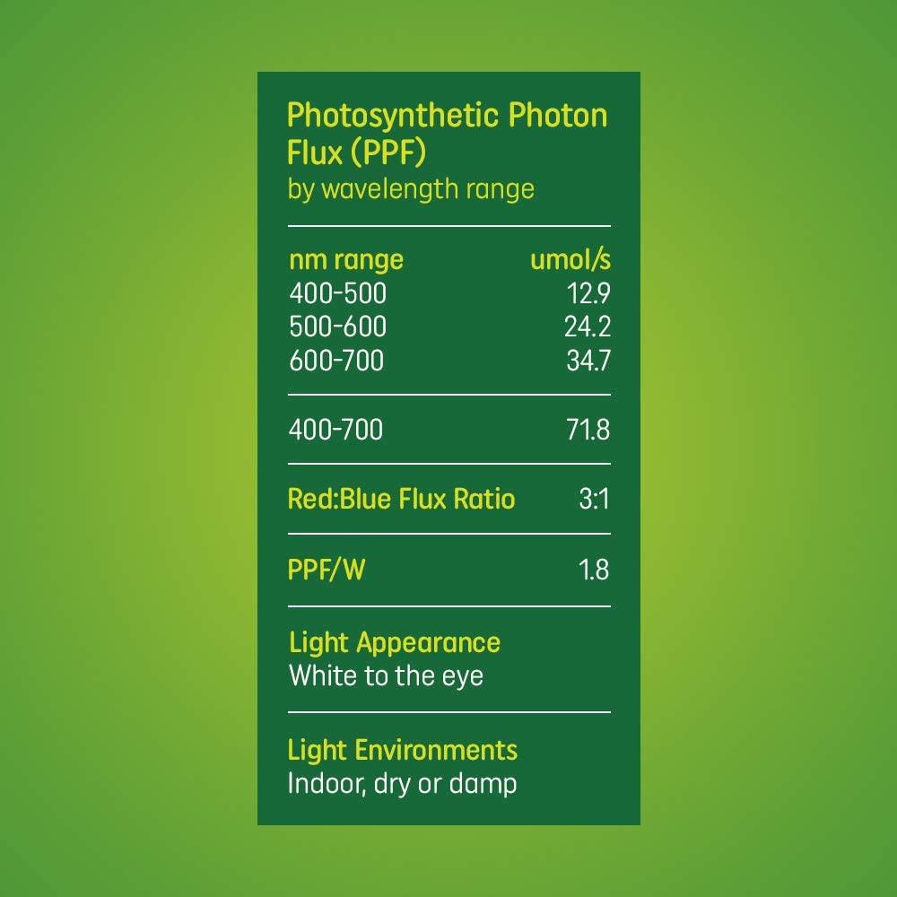 【肉肉朋友】 GE Grow Light LED 全光譜植物生長燈 32W E27 觀葉植物 鹿角蕨 雨林植物 植物燈-細節圖5