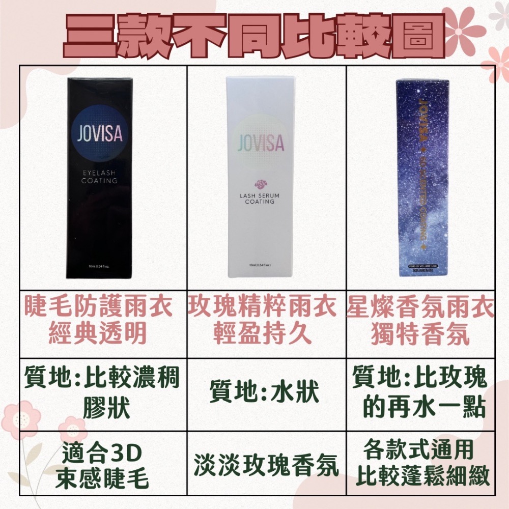 現貨 JOVISA 玫瑰精萃雨衣 睫毛雨衣 睫毛定型液 美睫雨衣 美睫持久 防水/防油/延長嫁接持久 MJNN-細節圖2