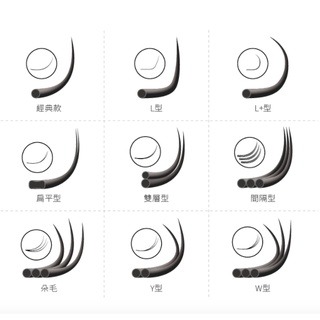 JOAMOUR 朵樂絲 花神睫毛 簡單開花 開花毛 睫毛 嫁接睫毛 美睫睫毛 美睫 美睫材料 接睫毛 美睫娜娜-細節圖7