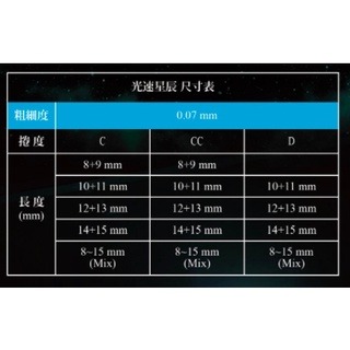 JOAMOUR 光速星辰 秒開花睫毛 開花毛 睫毛 嫁接睫毛 美睫睫毛 美睫 美睫材料 接睫毛 美睫娜娜 美睫工具-細節圖5