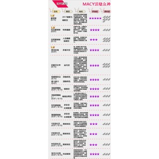 彩色維納絲 0.07 0.15度  渼睫女神 MACY 3D 6D專用 彩色睫毛 彩睫輕盈柔軟 六排 韓國進口 美睫考試-細節圖2