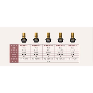 jovisa 現貨 瞬境系列黑膠 V71/V72/V73/V75/V77 7ML 台灣製造 開花黑膠 美睫黑膠 黑膠-細節圖7