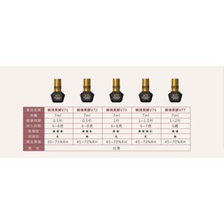 jovisa 現貨 瞬境系列黑膠 V71/V72/V73/V75/V77 7ML 台灣製造 開花黑膠 美睫黑膠 黑膠-細節圖7