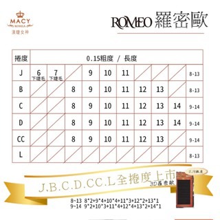 羅密歐 蝴蝶毛 0.15  渼睫女神 MACY 扁毛 美睫材料 史上最軟睫毛 柔軟睫毛 3D/6D皆可用 美睫娜娜-細節圖6
