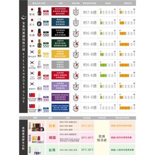 睫老闆A13日本雷神黑膠 低敏速乾不刺激  順順嫁接 ❞美睫師考試心頭好❞ 超厲害日本雷神黑膠/5G中文標美睫師必買-細節圖5
