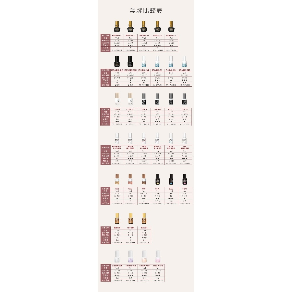 現貨【美睫娜娜】免冰 美睫第一品牌 jovisa 金瓶 【極緻】黑膠 5ML 免冰 速乾 高持久-細節圖3