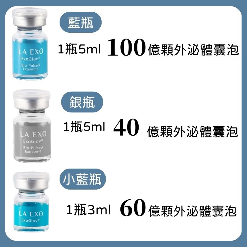 la exo 外泌體安瓶 藍瓶 銀瓶 小藍瓶 高效賦生化脈衝外泌體外泌體安瓶 生醫 萊泌兒 陞醫生技-細節圖4