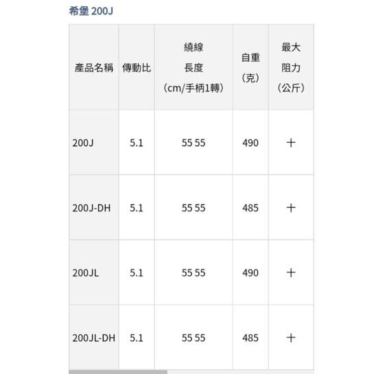 (八珍)   DAIWA  SEABORG 西伯格  200J    DH 電捲  電動捲線器 公司貨-細節圖4